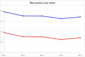 cfchart