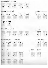 Chords Voicings Fingerings In 2019 Jazz Guitar Chords