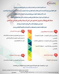 تعرف على برامج كلية الحاسب الآلي وتقنية المعلومات وسجل الآن academic programs international university faculties