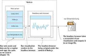 Chapter 11 Server Side Visualization Data Wrangling With