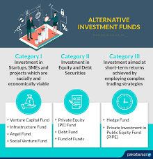 An organization that makes investments f or down in value, to reduce the risk of losing a lot of moneyhe manages a $40 million hedge fund. Alternative Investment Fund Know Types Taxation Rules List Of Best Aif