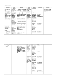 Cerebral, renal, cardiopulmonary, gi, peripheral. Nursing Care Plan Ineffective Peripheral Tissue Perfusion Circulatory System Artery