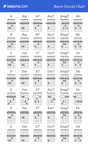Guitar Barre Chords Chart In 2021 Guitar Chords Guitar Chord Chart Acoustic Guitar Chords