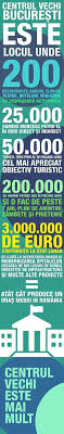 En estos momentos, los servicios que ofrece autoscout24 están limitados por trabajos de mantenimiento. 47 Agent Promovator Ideas Agents Infographic Marketing Google Business