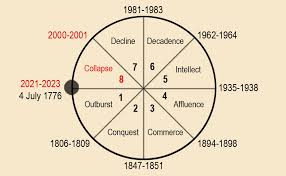Image result for scroll 1981 2021