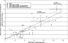 The cells look very much like. Early Biomarkers Related To Secondary Primary Cancer Risk In Radiotherapy Treated Prostate Cancer Patients Imrt Versus Imat Radiotherapy And Oncology