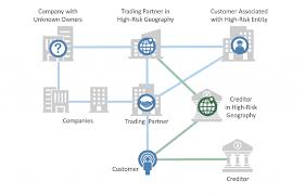 Money laundering is a global criminal threat with potentially devastating economic, security and social consequences. Top 10 Use Cases Anti Money Laundering