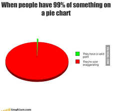 When People Have 99 Of Something On A Pie Chart 9gag