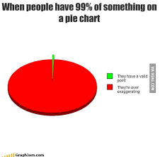 when people have 99 of something on a pie chart 9gag