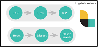 Dictionary of military and associated terms. Introducing Multiple Pipelines In Logstash Elastic Blog