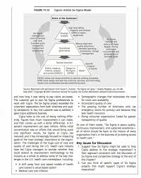 Solved Quality In Practice Integrating Six Sigma With Str