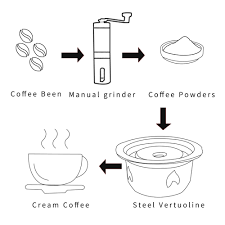 We did not find results for: 2 In 1reusable Vertuo Coffee Capsule Steel Stainless Metal For Nespresso Vertuoline Plus Machine Cream Coffee Filter Coffee Filters Aliexpress