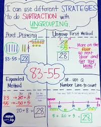 Regrouping Subtraction Anchor Chart Bedowntowndaytona Com