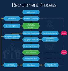 Essential Guide To Recruiment Processes Smartsheet