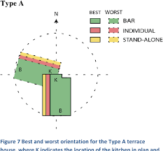 So why is northern house block orientation so important? Pdf Design Research Optimising Row House Orientation Semantic Scholar