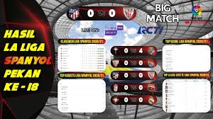 Liga inggris liga italia liga spanyol liga jerman liga indonesia liga champions. Hasil Liga Spanyol Hari Ini Terbaru Pekan 18 Celta Vigo Vs Villarreal Klasemen Liga Spanyol 2021 Youtube