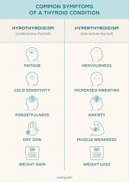 Slide finger down the midline and the first hard structure you hit is the top of the thyroid cartilage. Thyroid Disease And Sleep Loss What You Need To Know Blog Everlywell Home Health Testing Made Easy
