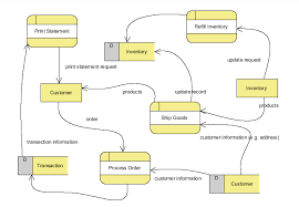 Business Process Mapping Definition Steps And Tips Kissflow