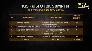 Latihan soal rps sbmptn soshum. Kisi Kisi Utbk Sbmptn 2020 Bentuk Soal Utbk Sbmptn 2020 Tps Sbmptn 2020 Youtube