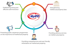 Search the latest listings for real estate & property for sale in malaysia. About Mypo The Official Portal Of Intellectual Property Corporation Of Malaysia