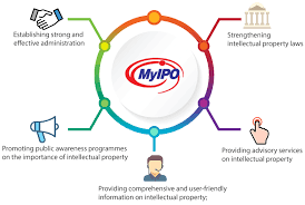Malaysia recognises the following intellectual property rights: About Mypo The Official Portal Of Intellectual Property Corporation Of Malaysia