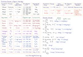 Organic Chemistry Functional Groups Cheat Sheet Organic Chemistry Study Organic Chemistry Teaching Chemistry