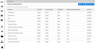 Lending Software Digital Lending Platform Habile