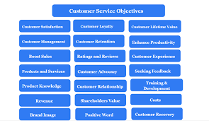 Adanya jaringan internet, informasi apa saja yang anda butuhkan bisa didapatkan dengan cepat dan. Important Customer Service Objectives 20 Strategic Objectives