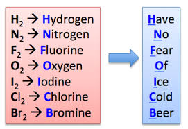 Pin On General Chemistry Study Help