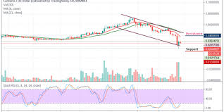 Get cardano (ada) usd historical prices. Cardano Ada Price Prediction And Analysis In March 2020 Coindoo