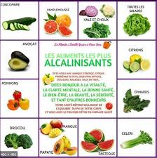 Vous trouverez aisément sur internet une liste des aliments acides et des aliments alcalins (ou basiques). Zoom Sur Les Mon Combat Contre Les Kilos Malgache Facebook