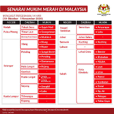Selain itu juga, anda boleh menjadikan euro rich johor bahru sebagai pilihan hotel murah di johor bahru untuk anda bermalam. Covid 19 8 Red Zone Districts In The Klang Valley