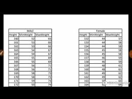 Wb Police Constable Height Weight Ratio 2018 Youtube