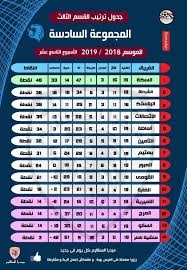 جدول ترتيب الدورى المصرى 2021. Ø¯Ø®Ø§Ù† Ù‚Ù…Ø¹ Ù†Ø³ÙŠØ¬ Ø§Ù„Ø¹Ù†ÙƒØ¨ÙˆØª Ø¨Ø§Ù„Ù†Ø³Ø¨Ø© Ø§Ù„Ù‰ Ù…Ø¬Ù…ÙˆØ¹Ø© Ø§Ù„Ø¯ÙˆØ±ÙŠ Ø§Ù„Ù…ØµØ±ÙŠ Paverslasvegas Net