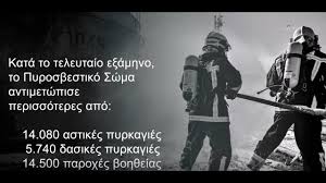 Είναι το επάγγελμα του γιατρού πιο ωραίο από του δασκάλου; To Pyrosbestiko Swma Ka8hmerina Dipla Ston Polith Youtube
