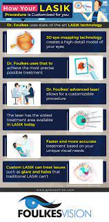 In fact, the american academy of ophthalmology has noted that people over the age of 50 are increasingly gravitating towards lasik surgery. Chicago Lasik Eye Surgery Foulkes Vision