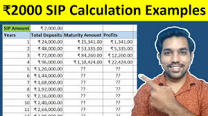 SIP Returns Calculation Examples - ₹2000 for 1-15 Years - FinCalC