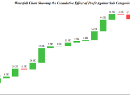 Tableau Advanced Charts Data Vizzes