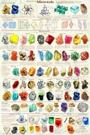 Mineral Chart Includes All 6 Crystal Classes And Presents