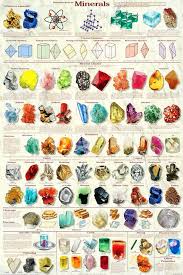 mineral chart includes all 6 crystal classes and presents