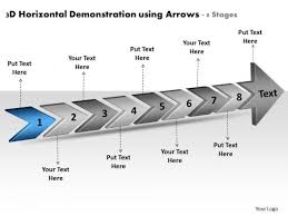 3d horizontal demonstration using arrows 8 stages system