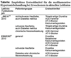 Antihypertensiva Der Ersten Wahl In Aktuellen Leitlinien