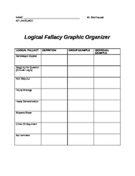 Logical Fallacy Graphic Organizer Logical Fallacies Graphic Organizers Logic