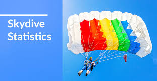 This might seem very expensive, but remember that if you're jumping from 15,000 ft., the free fall will only last around 30 seconds before the parachute is deployed. 39 Skydive Statistics 2020 2021 Industry Data Trends Comparecamp Com
