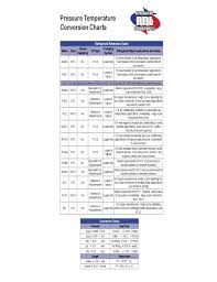 r134a refrigerant pressure temperature sample chart free