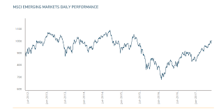 Review The Msci Emerging Markets Index Topforeignstocks Com