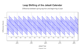 Solar Hijri Calendar Wikiwand