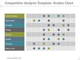 Competitive Analysis Scatter Chart Template 2 Ppt Powerpoint