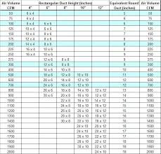 R22 Pt Chart Bedowntowndaytona Com