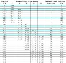 r22 pt chart bedowntowndaytona com